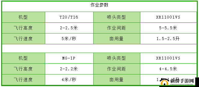 求生之战洒雪无人机属性解析：优势与劣势