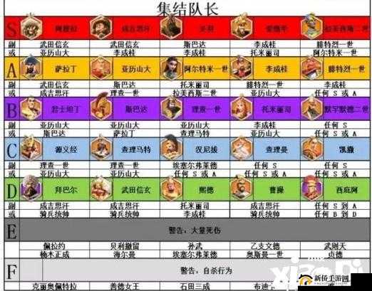 万国觉醒深度解析：R4角色揭秘——联盟管理核心官员