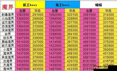 想不想修真魔界图11魔佛界通关技巧分享