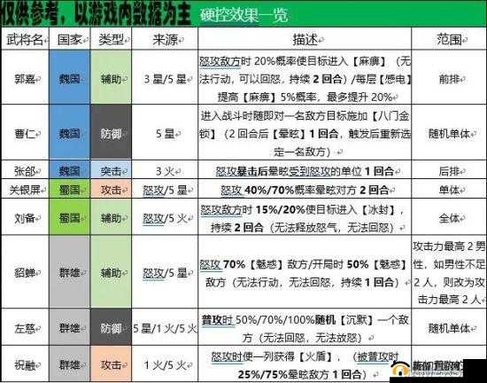 三国志幻想大陆：平民玩家攻略，高效阵容搭配指南