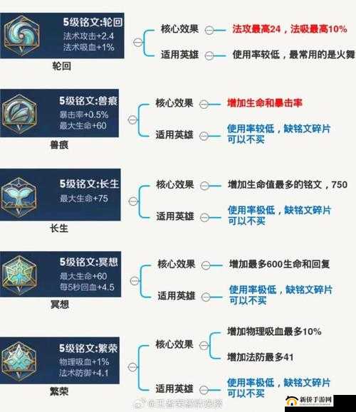 王者荣耀刺客英雄通用暴击铭文配置全析及要点介绍