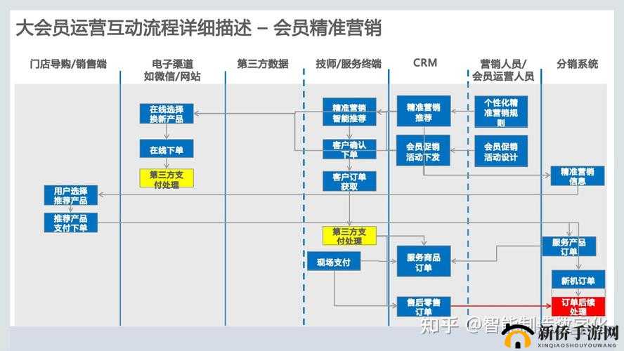 免费 CRM：助力企业高效管理客户关系