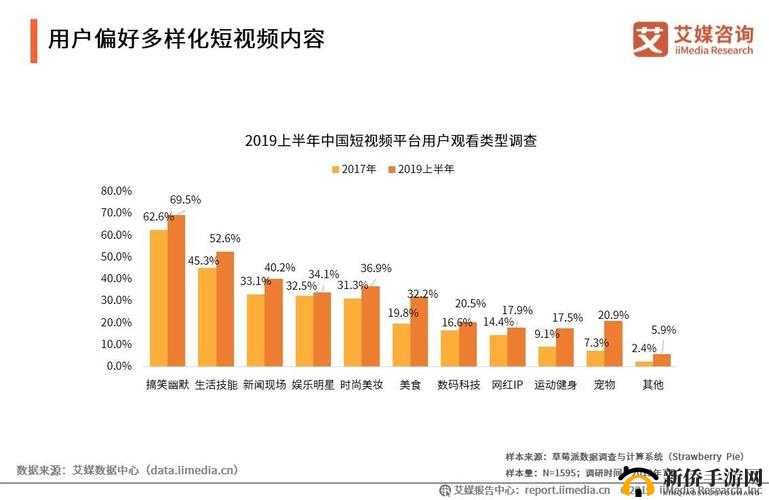 b 站视频观看人数突然猛增：是内容创新还是运营策略起效？