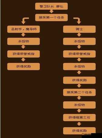 奇迹MU觉醒转职攻略：全面解析职业转变方法与流程