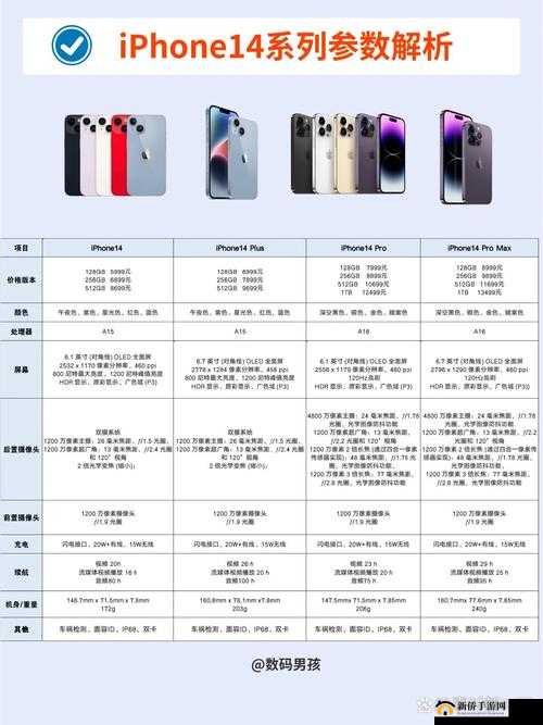 iPhone14 各版本有何区别：详细解析