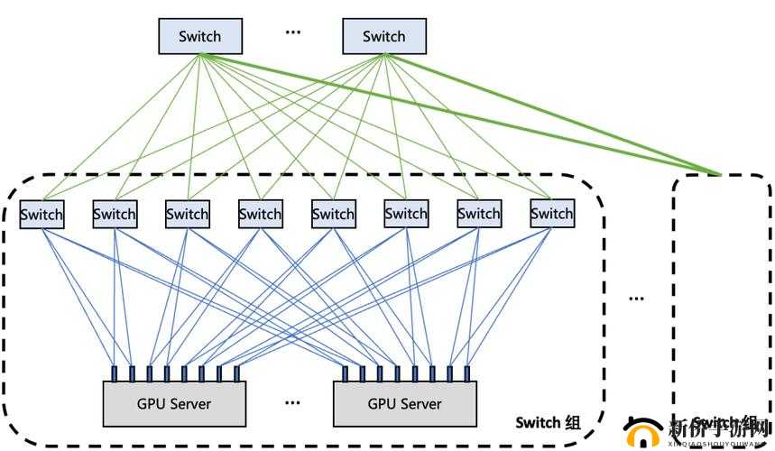 ChatGpt 的使用方法与技巧全面解析大揭秘