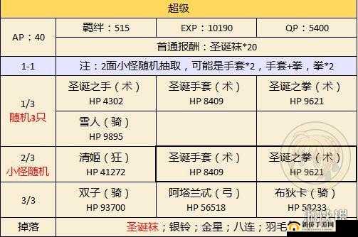 FGO 40AP 狗粮本高效速刷 最强阵容搭配指南与推荐