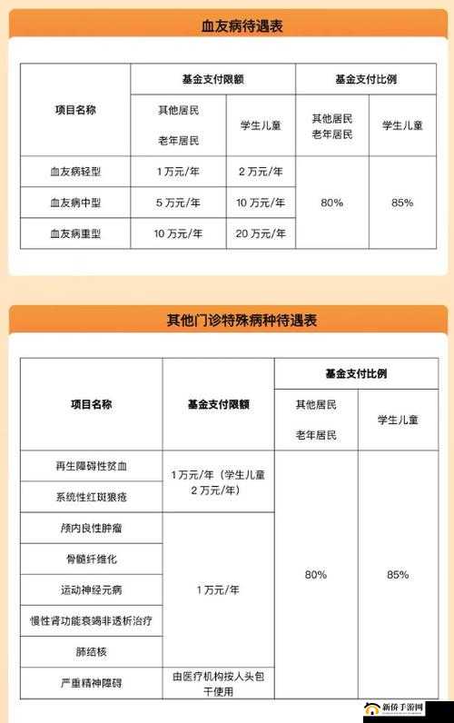 医院的特殊待遇 5：详细解读