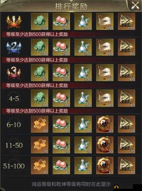 乱世王者手游增益道具全解析：新版道具品种详解与攻略