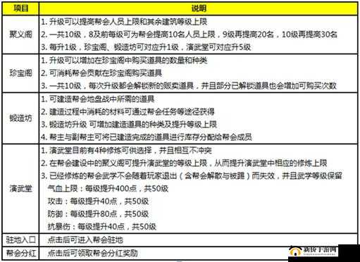 九阴真经 3D 地盘战教学 解析如何让弱者实现以弱胜强之道