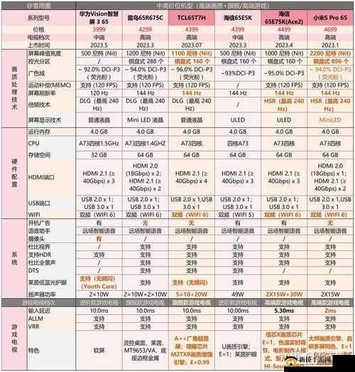 亚洲一线二线三线电视推荐一览