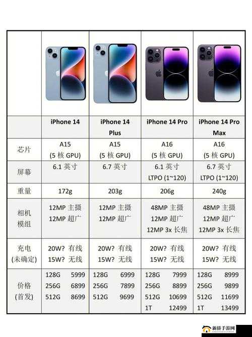 iPhone 14 各版本对比：功能、价格、存储容量全解析