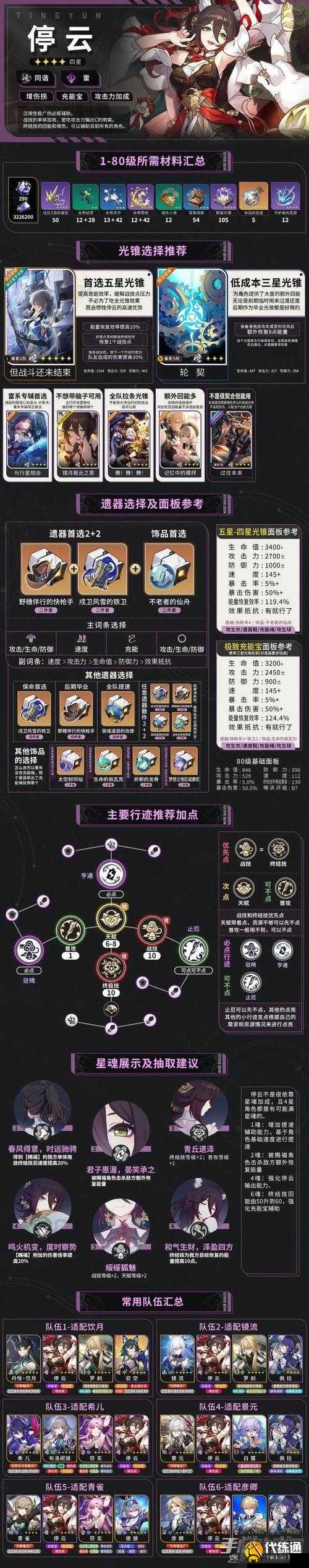 崩坏星穹铁道停云星魂全方位解析 深入探究其独特魅力