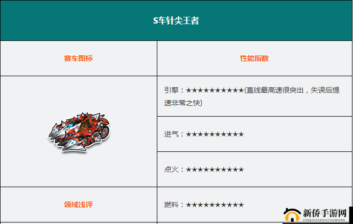 QQ飞车手游银河战警属性性能解析及入手价值评估