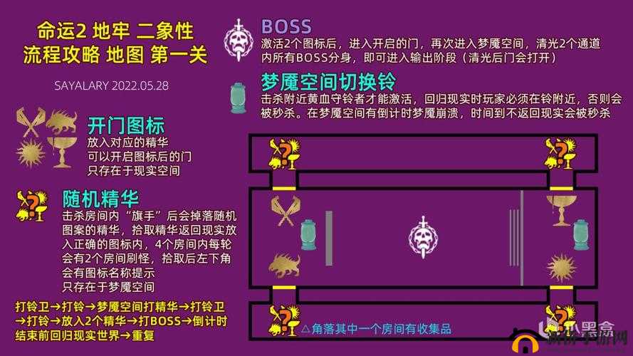 《命运2》新赛季预言地牢全流程通关图文攻略
