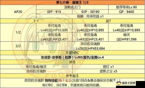 FGO 监狱塔活动第四天：推荐英灵贞德监狱塔打法攻略