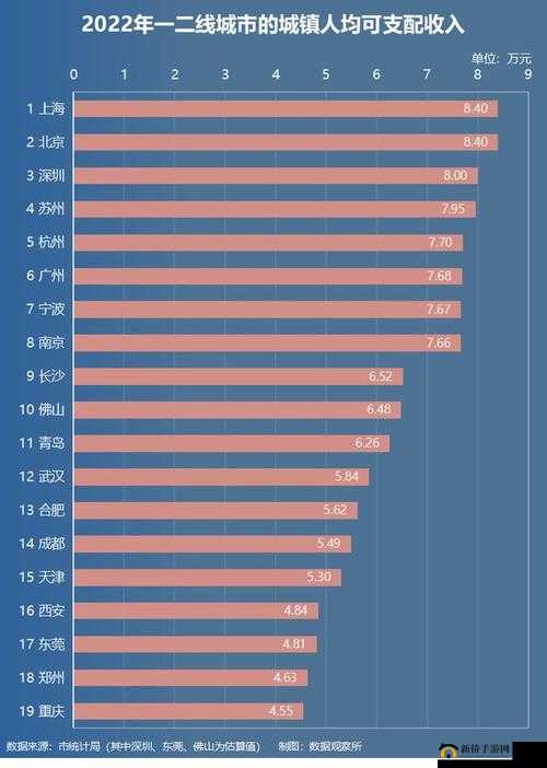 二线三线城市与精品人收入差距显著