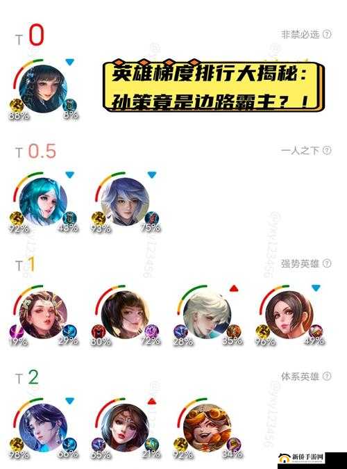 帝国战纪：英雄荣耀榜，最强阵容揭秘