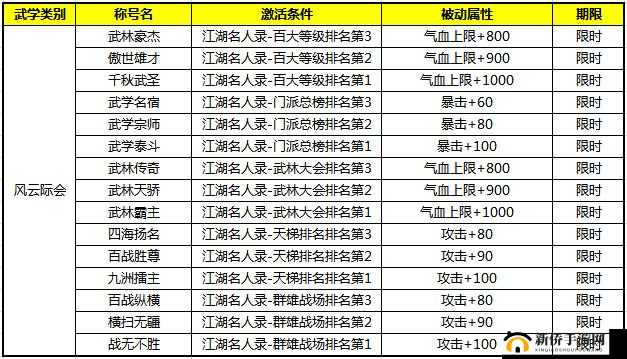 九阴真经3D月卡攻略：平民玩家的战力飙升之道