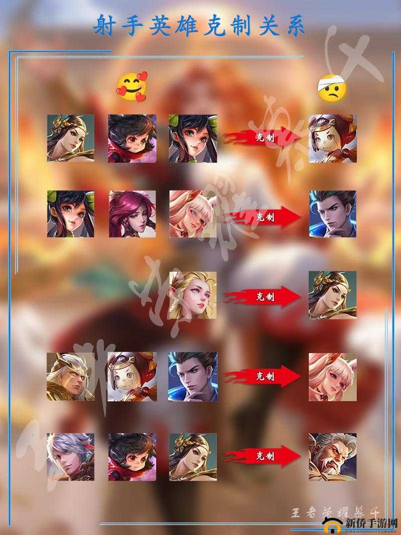 王者荣耀射手英雄克制关系与下路应对思路分享