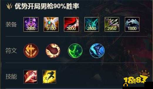 英雄联盟手游格雷福斯出装推荐：优化攻击与生存能力