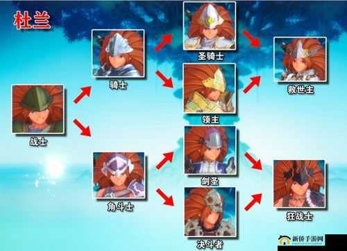 圣剑传说 3 重制版中究竟哪个职业更为出色呢