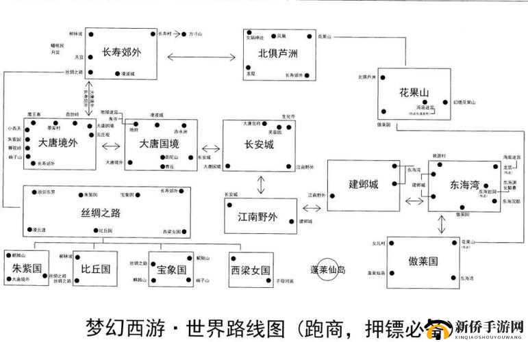 梦幻西游：跑商高手揭秘：哪种路线最快？