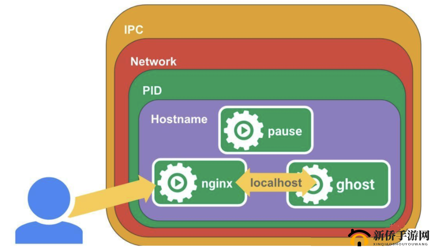 美国 K8S 经典：高效容器编排的典范