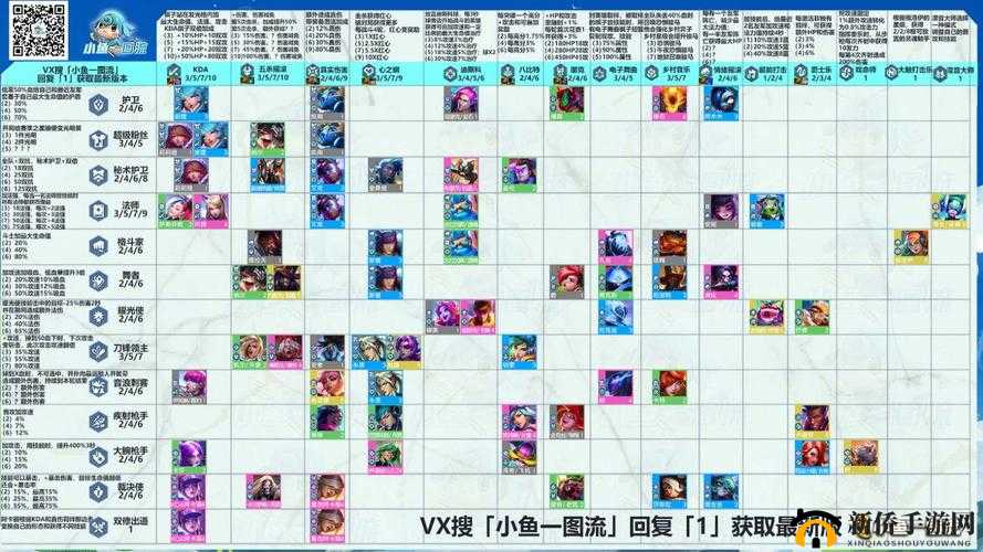 云顶之弈：现版本最弱羁绊排名介绍