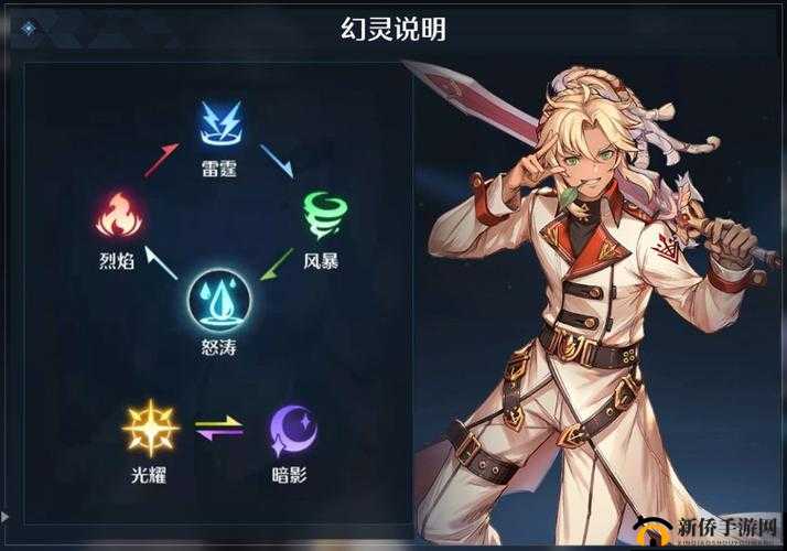 诺亚之心幻灵安徒生深度解析：角色特色与技能解析