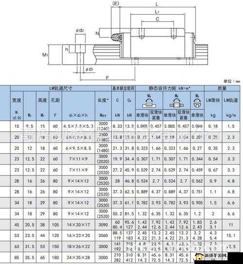 日本 thk 直线 hsr10rm：相关介绍