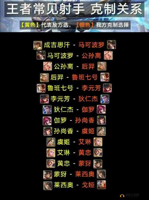 王者荣耀KPL英雄克制解析：兰陵王克星全攻略，从此不再惧怕