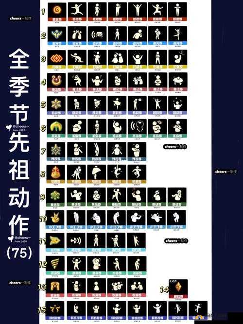 光遇中各种跳舞动作的独特魅力及显著区别全解析