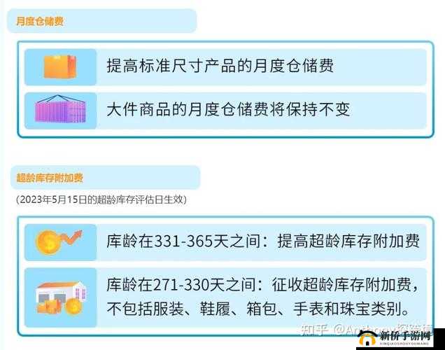 亚马逊 2023 年欧洲站销售费用：详解各项费用及优化策略