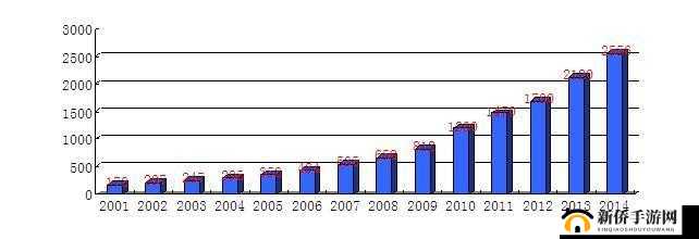 日本三线韩国三线的市场定位之对比分析