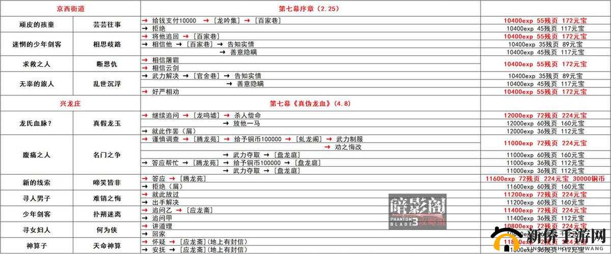影之刃 3 全任务攻略：逐一解锁完美通关秘籍