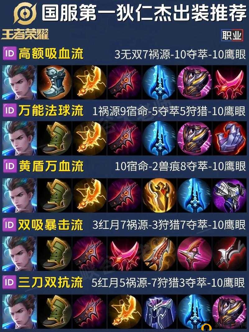 王者荣耀狄仁杰最强铭文搭配出装攻略全解析