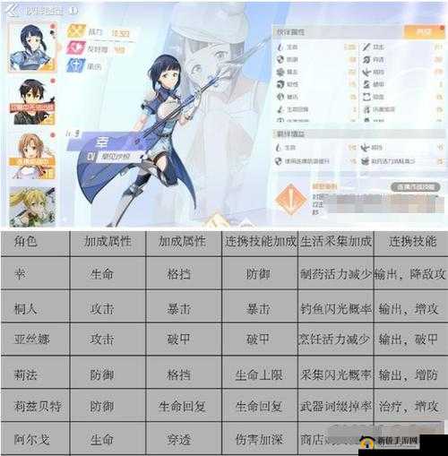 刀剑神域黑衣剑士王牌副本攻略全解：高效玩法与奖励获取策略