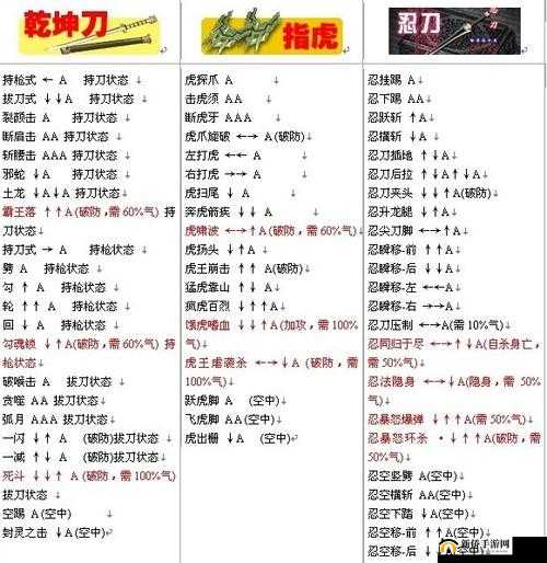 流星蝴蝶剑单机版中各类角色大招的正确使用方法探究