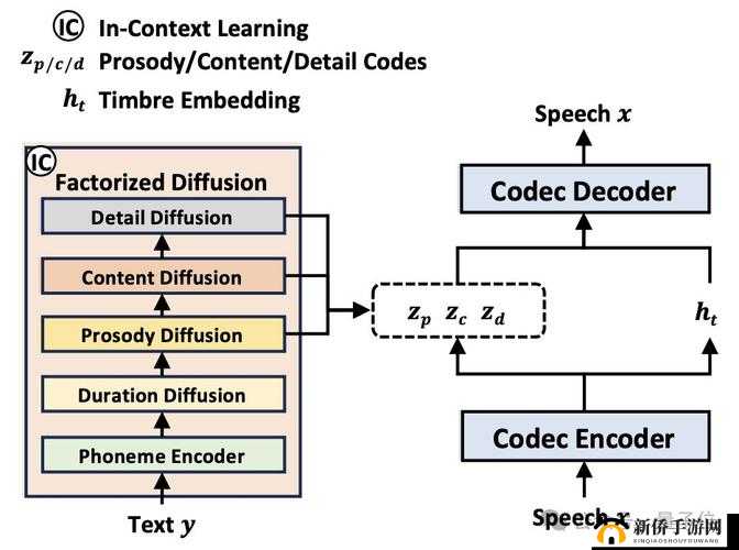VIDEOCODECWMVIDEODECODER 的作用与特点