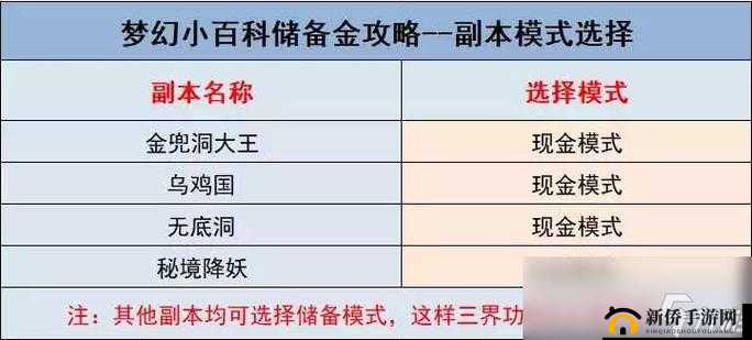 梦幻西游储备金模式与现金模式解析