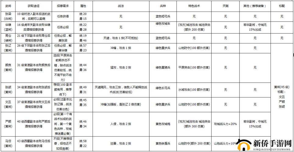 攻城掠地中招募武将的方法与技巧详细解析