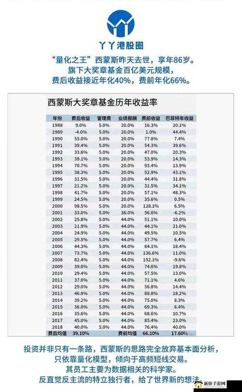 996数值价值化收益详解