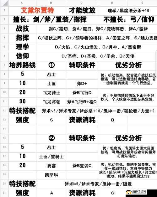 火焰纹章风花雪月全角色资料解析：艾黛尔贾特人物信息详解及特色览