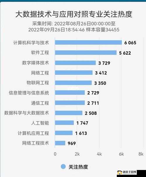 国产 max323 技术应用与发展探讨
