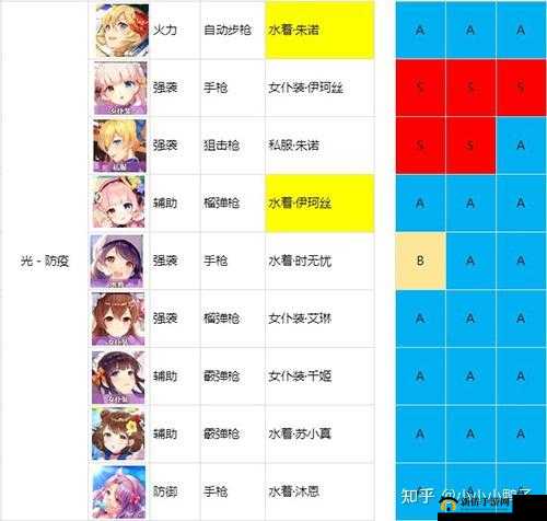 双生视界角色强化攻略：提升角色强度的多样途径