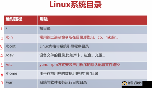 国产 linux 系统有哪些：优势与应用