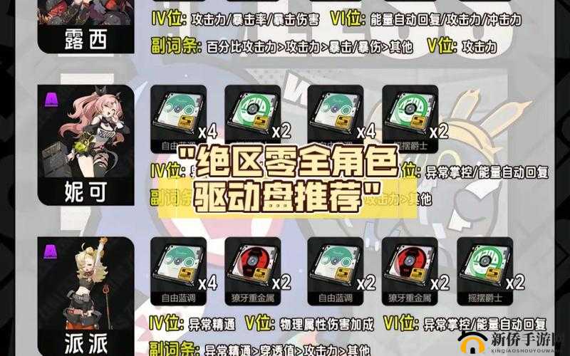 《绝区零装备驱动盘获取攻略：全方位解析装备获取途径》