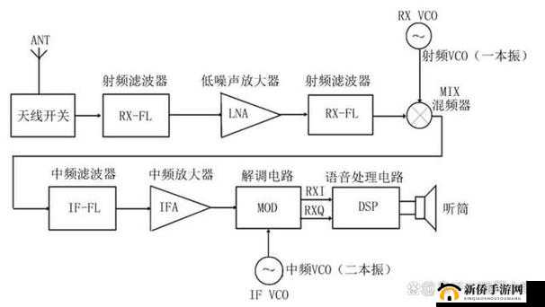 ems 和 rf 射频区别：原理与应用