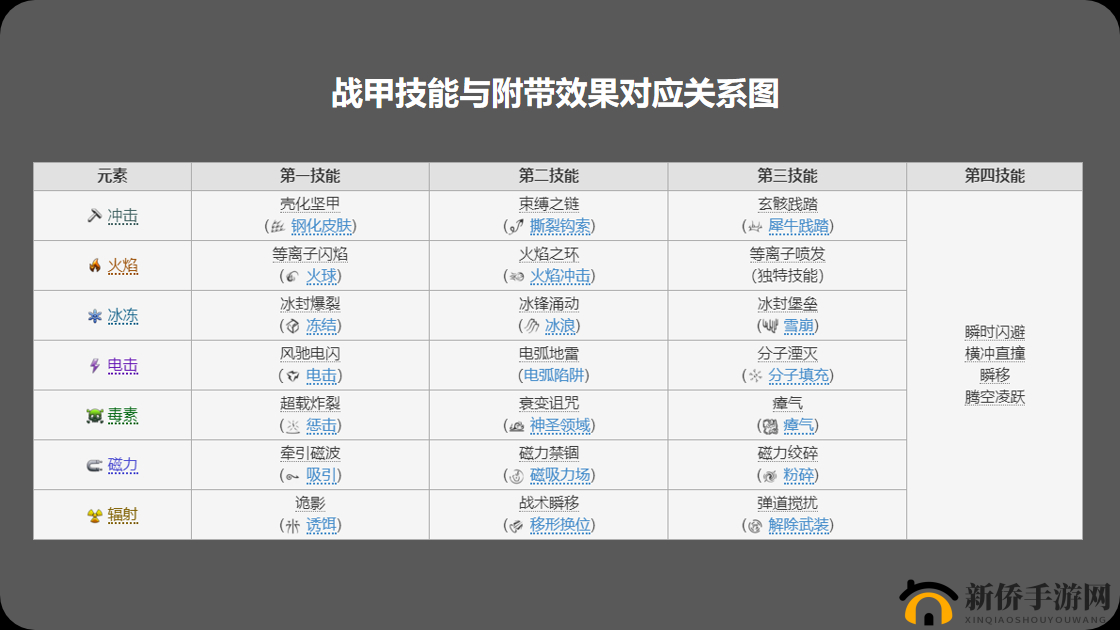 星际战甲中装备属性的查看方法与要点